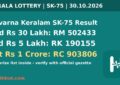 Suvarna Keralam SK-75 Kerala lottery result 30 October 2026: first prize RC 903806, second RM 502433, third RK 190155