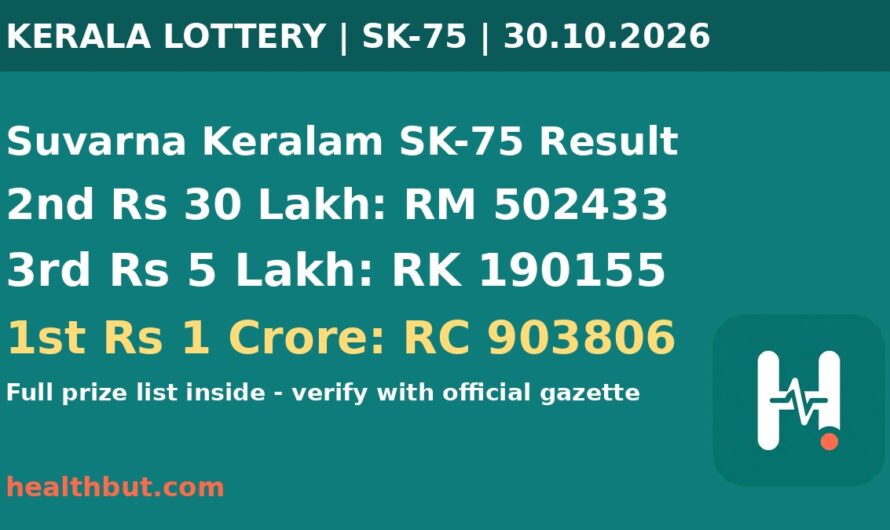 Suvarna Keralam SK-75 Kerala lottery result 30 October 2026: first prize RC 903806, second RM 502433, third RK 190155